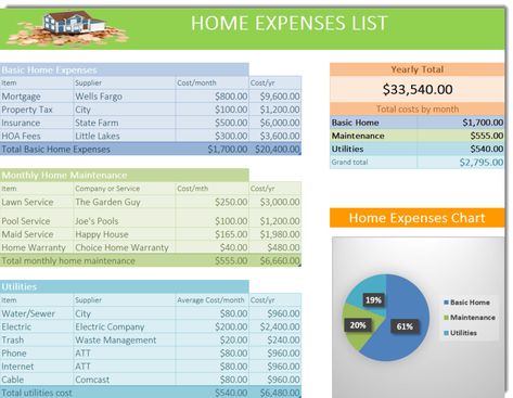 House Expenses List: You Can Afford a Home! Household Expenses List, House Expenses List, Home Expenses List, Budget For House Buying, Apartment Expenses, Home Buying Expenses, Expenses List, How To Financially Prepare To Buy A House, State Farm Insurance