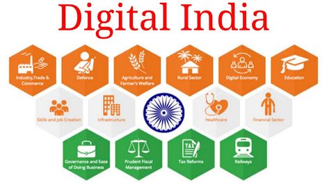 ❶ What is digital India ? ❷ Impact of digital india ❸ Impact of digitalisation on indian economy ❹ Role of digitalisation in banking sector in india ❺ Steps by the indian government to improve digitalisation. #nithyworld #pinterest #pinterestrecipe #pinterestphoto #pinterestfind #pinteresting #like #photooftheday #youtube #NithyWorld #digitalindia #digitalisation #impactofdigitalisation #indianeconomy Digital India Posters Design, Digital India Drawing, Digital India Posters, Economics Project, Financial Wisdom, Indian Economy, File Decoration Ideas, India Poster, Digital India