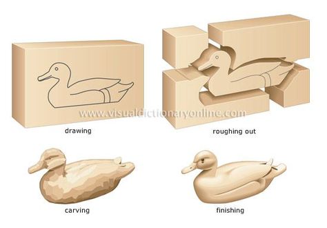 steps image Tre Kunst, Whittling Projects, Simple Wood Carving, Wood Carving For Beginners, Wood Projects For Beginners, Dremel Wood Carving, Woodworking For Kids, Wood Carving Designs, Carving Patterns