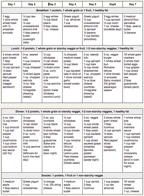 2 Week Vegetarian Meal Plan, Keto For Vegetarians Meal Plan, Diet Meal Plan For Vegetarians, Simple Vegetarian Meal Plan, Healthy Eating Vegetarian Meal Plan, 1200 Calorie Vegetarian Diet Meal Plans, 30 Days Of Vegan Meals, Beginner Vegetarian Meal Plan, Healthy Eating Plan 7 Day