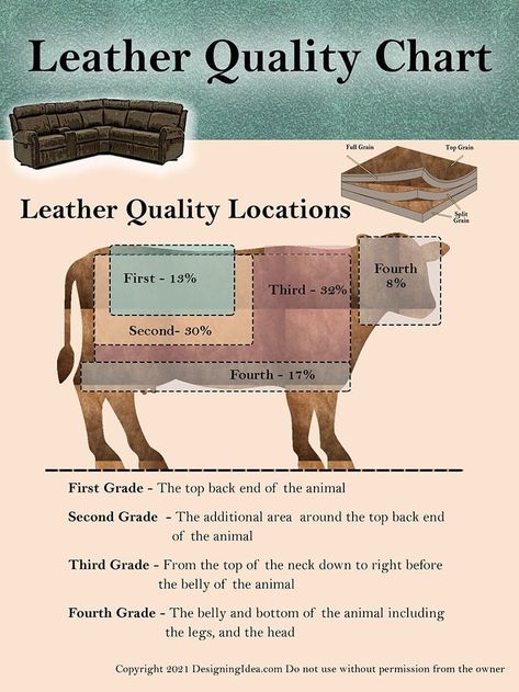 Leather quality chart guide Leather Accessories Diy, Leather Working Projects, Custom Leather Work, Leather Tutorial, Leather Working Patterns, Leather Patterns, Leather Working Tools, Leather Tooling Patterns, Diy Leather Projects