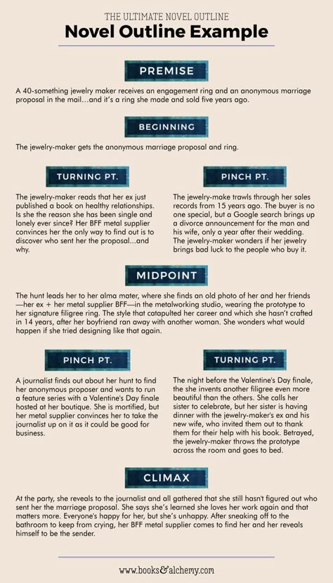 The ultimate guide to quickly & easily outlining your novel | Are you a plotter or a pantser? One of the most common reasons writer give up on outlining is that it feels difficult and confusing. Outlining is important and it doesn't have to be painful. Here's the ultimate guide to EASY novel outlining. How To Outline A Novel, Novel Outlining, Novel Outline, Writing Novel, Novel Structure, Novel Tips, Story Outline, Writing Outline, Writing Plot