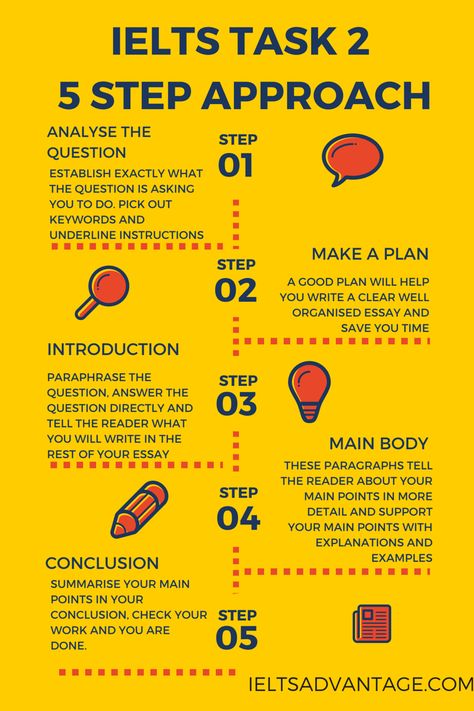 IELTS Writing Task 2 Steps Ielts General, Ielts Academic, Ielts Writing Task 2, Ielts Tips, Ielts Reading, English Exam, Ielts Writing, Essay Writing Skills, Writing Tasks