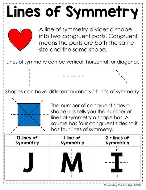 4th Grade Math Anchor Charts - Color - FULL PAGE Symmetry Anchor Chart, 4th Grade Math Anchor Charts, Maths Chart, Coop Art, Symmetry Math, Line Of Symmetry, Geometry Interactive Notebook, Lines Of Symmetry, Interactive Math Journals