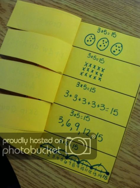 Multiplication Strategies, Multiplication Activities, Repeated Addition, Teaching Multiplication, Math Graphic Organizers, Math Centers Middle School, Math Organization, Math Multiplication, Math Journals