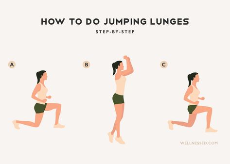 Learn how to do a jumping lunge correctly. A step-by-step guide to jumping lunges with exercise images, benefits, and muscles worked. Jumping Lunges How To Do, Exercise Images, Explosive Workouts, Jumping Lunges, Muscular Endurance, Reverse Lunges, Core Strength, Workout Guide, Bodyweight Workout