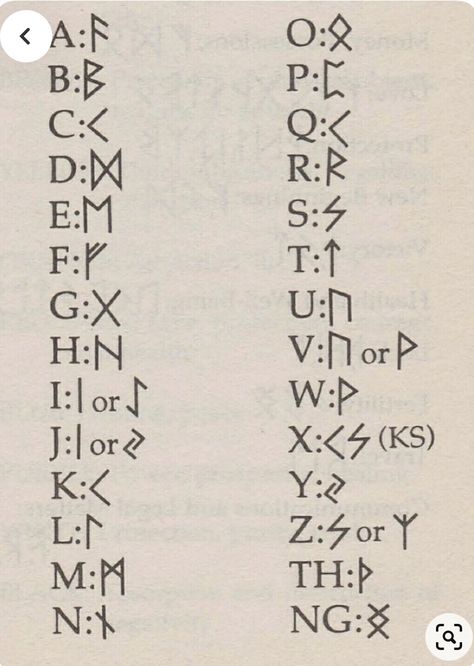 Code Letters, Papan Tulis Kapur, Code Alphabet, Ancient Alphabets, Runic Alphabet, Alphabet Code, Alphabet Symbols, Rune Symbols, Sign Language Alphabet