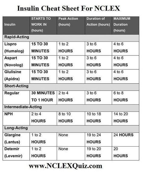 Nursing School Clinicals, Nursing Study Tips, Nursing Cheat Sheet, Nursing School Scholarships, Nurse Practitioner School, Nclex Study Guide, Nursing Cheat, Nclex Study, Nurse Study Notes