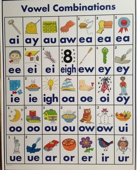 The Vowel Combinations Poster Vowel Combinations, Vowel Chart, Teaching Vowels, Phonics Chart, Phonics Posters, Vowel Teams, Phonics Rules, Phonics Sounds, English Phonics