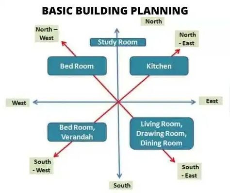 Civil Engineering Basic Knowledge - Every Engineer Must Know Civil Knowledge, Bar Bending Schedule, Civil Engineering Handbook, Grade Of Concrete, Site Engineer, Civil Engineering Works, Building Design Plan, Engineering Notes, Concrete Cover