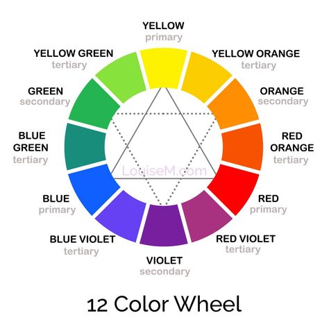 Tint Tone Shade, 12 Color Wheel, Color Wheel Design, Colour Mixing Wheel, Color Mixing Guide, Cute Eyeshadow Looks, Color Mixing Chart, Colour Mixing, Coloring Images