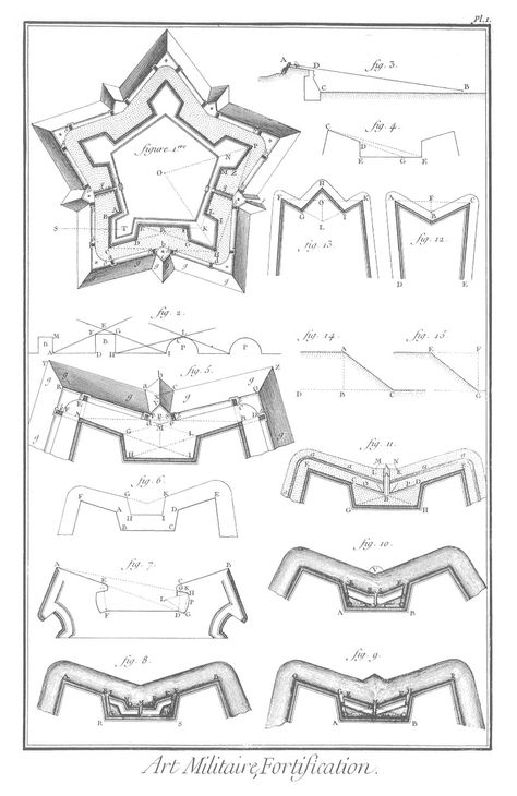 Plate I - Military Art, Fortification (1762) Fortification Architecture, Star Fortress, Lost Technology, Military Bunkers, Star Fort, City Grid, Ancient Technology, Castle Designs, Walled City