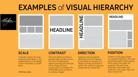 Capture Attention With Visual Hierarchy - Alvalyn Creative Illustration Indesign Tips, Hierarchy Design, Architecture References, Page Layout Design, Illustrator Design Tutorial, Visual Hierarchy, Desain Editorial, Curriculum Design, Design Basics