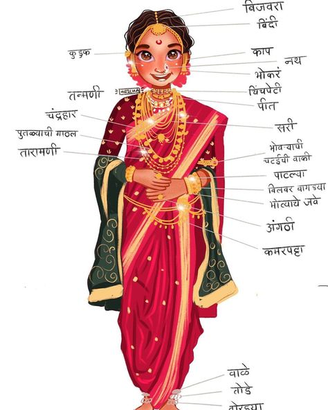 Marathi Blouse Design, Marathi Saree Look, Marathi Jewellery, Marathi Look, Maharashtrian Saree, Maharashtrian Jewellery, Marathi Bride, Marathi Wedding, Nauvari Saree