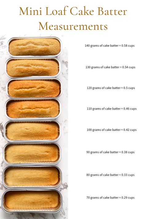 🧁 From sponge to frosting, I’ve got you covered! Learn the secrets to perfect mini loaf cakes with my foolproof framework.  Join the waitlist today! Mini Bread Loaf Packaging, Mini Loaf Cheesecake, Mini Cake Business Ideas, Mini Cake Loaves, Thanksgiving Mini Loaf Cakes, Personal Size Cake, Mini Loaf Cakes Ideas Christmas, Fall Mini Loaf Cakes, Mini Cakes In Tins