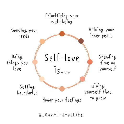 Love is power, and so is self-love. By loving yourself, you empower yourself to embrace your life and love others wholeheartedly. Follow… | Instagram Practicing Self Love, Self Care Bullet Journal, Love Journal, Loving Yourself, Empower Yourself, Self Love Affirmations, Positive Self Affirmations, Love Others, Love Affirmations