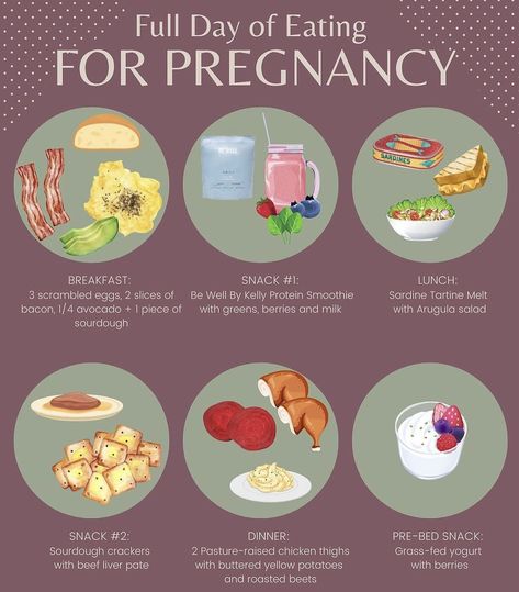 2nd Trimester Foods To Eat, 3rd Trimester Meal Plan, Early Pregnancy Foods To Eat, First Trimester Diet, Best Foods To Eat While Pregnant, First Trimester Dinner Ideas, Prenatal Meals, Pregnant Breakfast, Fertility Meals