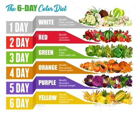 Fruit And Veggie Diet 7 Day, Folate Benefits, Diet Poster, Fruit And Vegetable Diet, Diet Vegetables, Oranges Benefits, Diet Fruits, Cabbage Soup Diet Recipe, Fiber Fruits