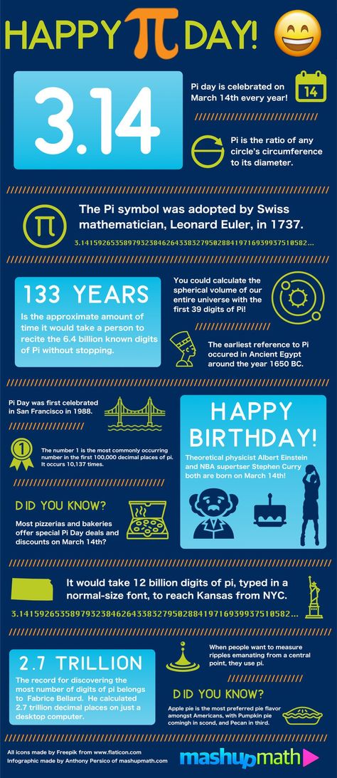 Celebrate Pi Day 2023 with These Fun Facts — Mashup Math Pi Day Facts, Math Infographic, Maths Classroom, National Pi Day, Facts Infographic, Pi Math, Free Math Resources, Happy Pi Day, Math Education