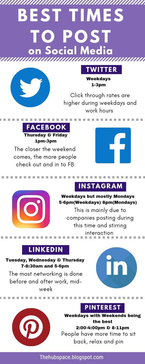 When should you post? The best times to post on Social Media. Social Media Best Times To Post, Social Media Post Timing, Time To Post On Social Media, Best Time To Post On Twitter, Best Posting Times For Social Media, Social Media Times To Post, Times To Post On Social Media, Social Media Post Times, Social Media Demographics 2022