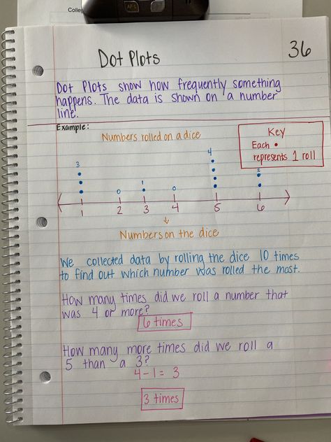 4th grade math journal activity on Dot Plots! Dot Plot Activities, Dot Plot Anchor Chart, 6th Grade Math Notes, Math Classroom Posters, Interactive Math Journals, Dot Plot, Sixth Grade Math, Middle School Math Classroom, Math Journal