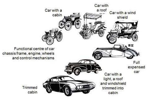 Evolution Of Cars, Evolution Of Transportation, Bruce Lipton, Evolution Art, Car Evolution, Aaron Johnson, Car Salesman, Car Purchase, How To Make Drawing