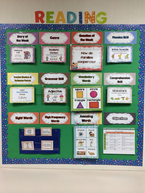 Reading Street Kindergarten Focus Wall                                                                                                                                                     More Open Court Kindergarten Concept Board, Marvel Classroom, Atl Skills, Objectives Display, Wonders Curriculum, Focus Walls, English Street, Weekly Focus, Benchmark Advance