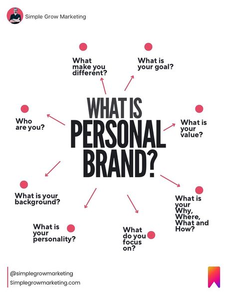 Your personal brand is a representation of you that others are presented with when they look for you online, be it through video, social media content, as well as the image that you choose to project in face-to-face interactions. Personal branding allows you to manage your personal image and reputation in the digital world. It’s important to develop a personal brand that is authentic, believable and interesting to others. There are many ways to build your online presence and stand out from... Personal Image, Personal Brand, Digital World, Media Content, Social Media Content, Brand Strategy, Online Presence, Personal Branding, Digital Marketing