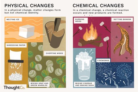 Here are some examples of physical changes and chemical changes, along with an explanation of how you can tell physical and chemical changes apart. Physical Change Examples, Chemical Change, Braille Alphabet, Chemical And Physical Changes, Science Chart, Reed Richards, Science Homework, Learn Science, Middle School Science Experiments