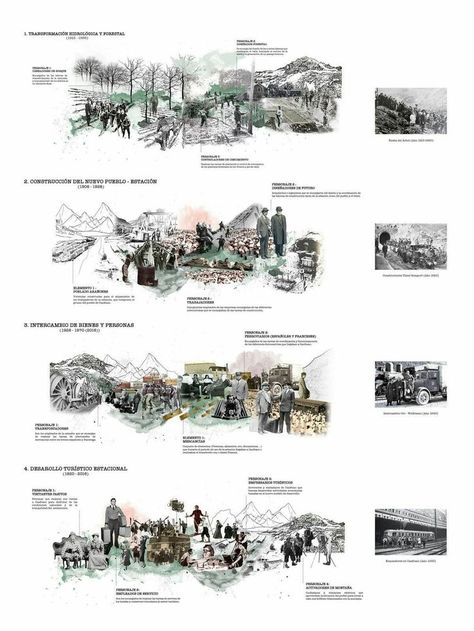 Portfolio D'architecture, Therme Vals, Landscape Diagram, Site Analysis Architecture, Collage Architecture, Architecture Jobs, Urban Design Diagram, Urban Analysis, Urban Design Graphics