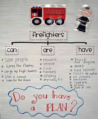 Grade ONEderful: PPBF: My Mom is a Firefighter AND lots of freebies! Fire Safety Unit, Fire Safety For Kids, Fire Safety Theme, Fire Safety Activities, Fire Safety Preschool, Fire Safety Week, Community Helpers Unit, Fire Prevention Week, Community Helpers Theme