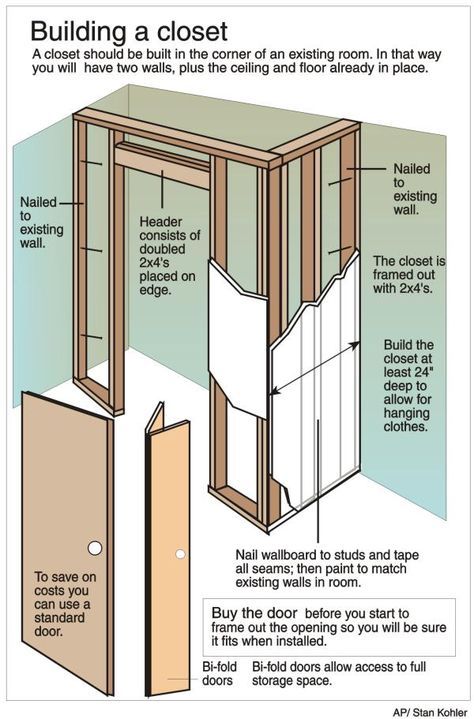 Framing A Closet, Building Closet, Building A Closet, Closet Built Ins, Build A Closet, Office Area, Garden Tub, Diy Building, Diy Closet