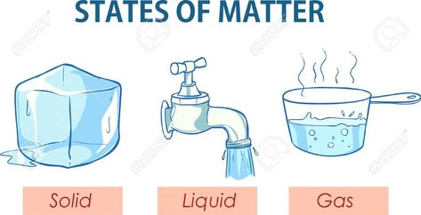 This video "Science Trek" by PBS Kids explains three forms of matter: solids, liquids, and gases. In the video, children teach each definition while providing visuals and examples. Here is an idea for students to be engaged during the video: Each student has a blank booklet/journal. During the video, students will write a sentence for each form of matter and draw an example of it. The teacher will need to pause the video periodically for time to discuss, write, and draw. Enjoy! Small Stories For Kids, Matter Lessons, Compounds And Mixtures, School Science Experiments, Forms Of Matter, Solid Liquid Gas, States Of Matter Worksheet, Matter Worksheets, Middle School Science Experiments