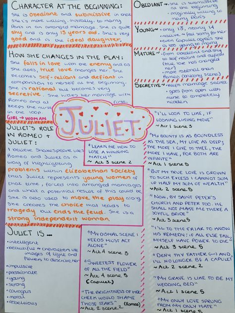 Romeo and Juliet - Juliet character profile Character Profile Aesthetic, Romeo Revision Notes, Romeo And Juliet Notes Aesthetic, English Revision Notes Romeo And Juliet, Romeo And Juliet Project Ideas, Revision Notes Gcse English Romeo And Juliet, English Gcse Revision Romeo And Juliet, Romeo And Juliet Character Profiles, Romeo And Juliet Study Notes