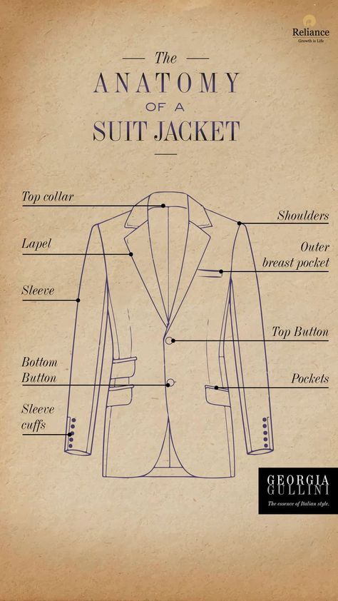 #Reliance #RelianceIndustries #GeorgiaGullini Mens Coat Pattern, Mens Jacket Pattern, Fashion Terminology, English Clothes, Fashion Figure Drawing, Blazer Pattern, Tailoring Techniques, Fashion Dictionary, Men's Formal Style