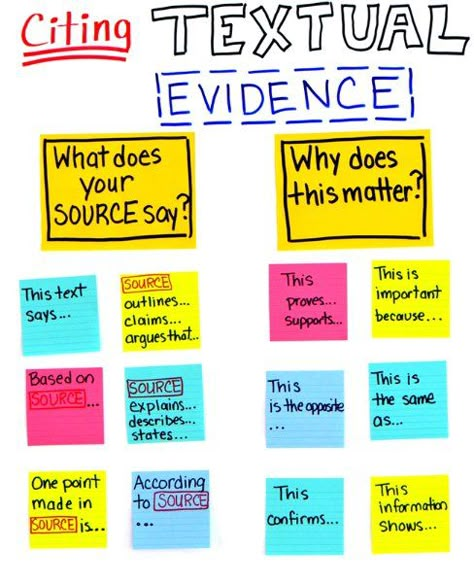 Citing Text Evidence, Citing Evidence, Tree Map, Textual Evidence, 5th Grade Ela, Writing Instruction, Text Evidence, Educational Infographic, 5th Grade Reading