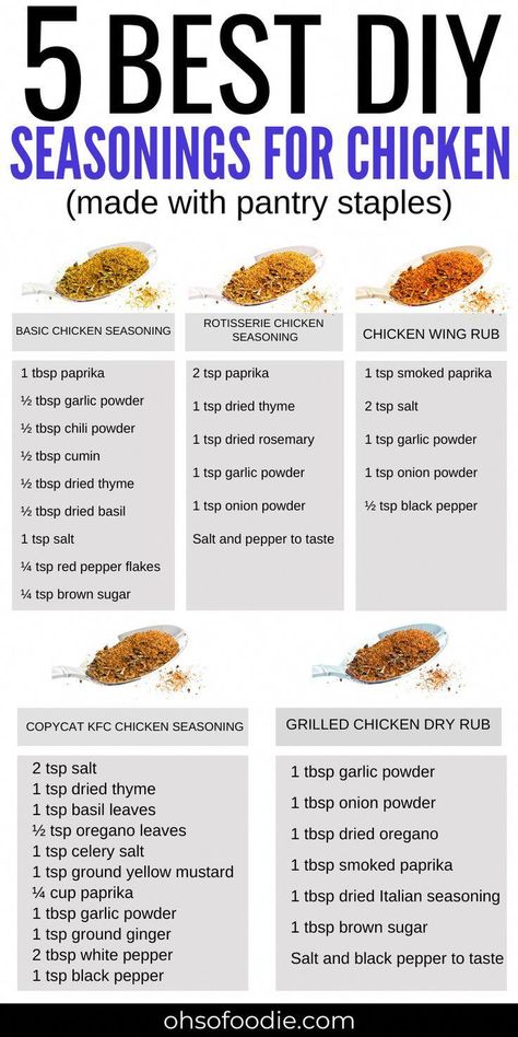 5 Best DIY Seasonings for Chicken Made With Pantry staples. Are you looking for a simple recipe for chicken seasoning? Try these 5 amazing chicken seasoning blends for the most flavorful chicken recipes! This list includes a basic homemade chicken seasoning recipe, a copycat KFC chicken seasoning recipe, a homemade rotisserie chicken seasoning recipe, a chicken wing dry rub seasoning recipe, and a grilled chicken seasoning recipe! These easy chicken season #MiddleEasternMeatFeasts Diy Chicken Seasoning Spice Mixes, Kfc Chicken Seasoning Recipe, Rotisserie Chicken Seasoning Recipe, Ways To Season Chicken, Wing Dry Rub, Seasonings For Chicken, How To Season Chicken, Easy Chicken Seasoning, Copycat Kfc Chicken