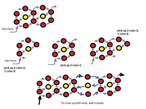 Bead beginners & Free beading tutorials | When I was first learning to bead, I started out making stretchy bands in a daisy chain pattern; then I added rails on the side to make a wider, sturd... | Facebook Daisy Chain Pattern, Beading For Beginners, Free Beading Tutorials, Chain Pattern, Daisy Chain, Beading Tutorials, Beaded Jewelry Diy, On The Side, Beading