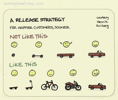 A release strategy for happier customers, sooner.  I love this diagram by Henrik Kniberg for how to think about what to release to your customers when. Hopefully it’s self-explanatory, but the idea is that a standard approach of having your grand plan... Economics Quotes, User Story Mapping, Logic And Critical Thinking, Business Psychology, Simple Sketches, Behavioral Economics, Agile Project Management, Cognitive Bias, Business Notes