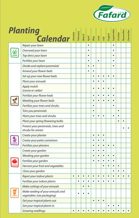 Garden Soil Mix, Vegetable Garden Soil, Growing Calendar, Planting Calendar, Veg Garden, Replant, Garden Soil, Garden Flowers, Mulch