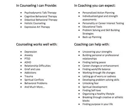 Coaching Vs Counseling, Coaching Vs Mentoring, Why Counselling Is Important, Counselling Theories, Workplace Wellbeing, Premarital Counseling Questions, Decision Tree, Talk Therapy, Sense Of Self