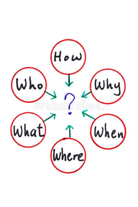 When What Which What Why and How. Many questions: When What Which What Why and H #Sponsored , #affiliate, #questions, #PAID Know Your Why, Lee Miller, Quote Template, Mansion, How Many, Vision Board, Stock Images, Writing, Collage