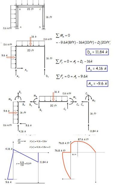 Structural Mechanics: Structural Analysis I Civil Engineering Handbook, Strength Of Materials, Structural Mechanics, Structural Model, Engineering Notes, Physics Formulas, Civil Engineering Construction, Civil Engineering Design, Mechanical Engineering Design