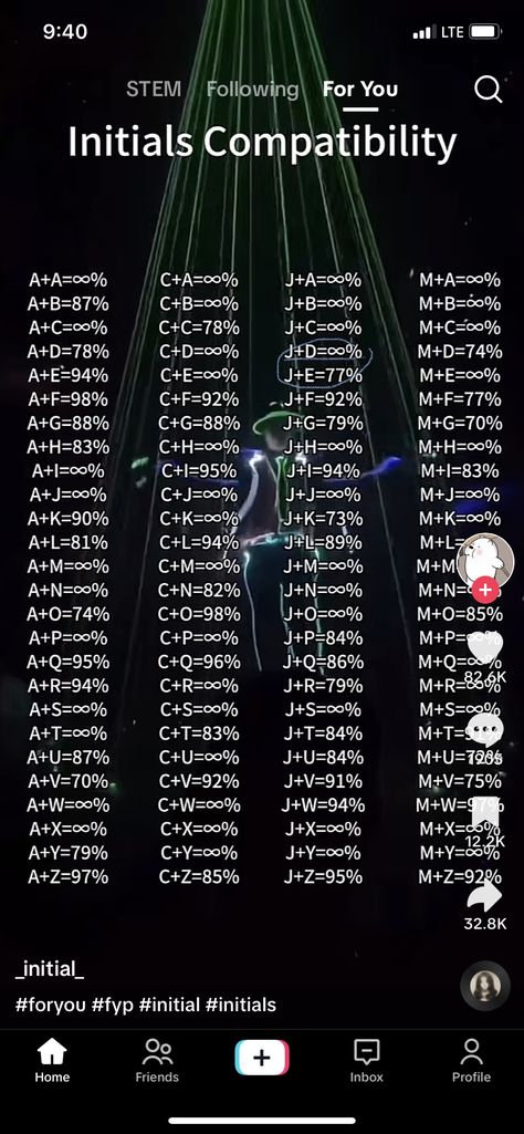 Months That Belong Together, Ship Initials Tiktok, Compatible Initials, What Each Initial Wants To Tell You Tiktok, What Letters Belong Together, Initials Compatibility, Find Their Initial, Zodiac Signs That Belong Together, Letters That Belong Together Tiktok