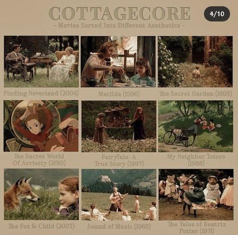 Cottage Core Movies List, Cottagecore Tv Shows, Cottage Movies, Aesthetic Movies To Watch, Cottagecore Movies, Movie Core, Movie Recs, Film Recommendations, Movie Ideas