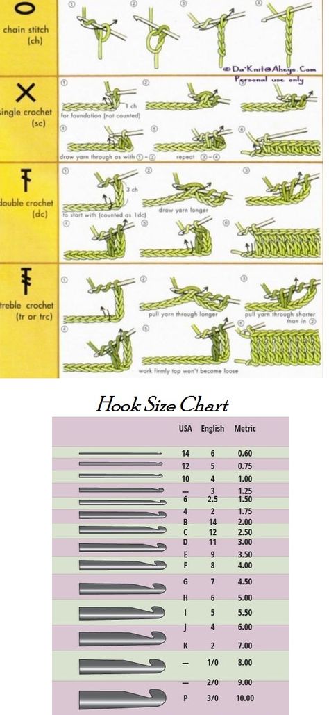 Crochet Stitch Looks Like Knitting, Crochet Stitches Written Instruction, Crochet Knowledge Chart, Crochet Stiches Names, Types Of Stitches Crochet, Crochet Techniques Stitches, Free Crochet Stitch Patterns, Crochet Knowledge, Crochet Guide