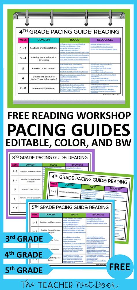 Ever feel lost trying to plan Reading Workshop? You're not alone! This FREE Pacing Guide will help you plan reading instruction for the ENTIRE year with ease! The week-by-week guide for 3rd, 4th, and 5th grades will lead you through the planning process with suggested blogs and resources too. The Pacing Guides come in color and BW, as well as EDITABLE so you can customize it to fit your needs. Click on the link to grab your FREE Pacing Guides today! Guided Reading Lesson Plan Template Free, Reading Homeschool, Guided Reading Lesson Plans, Reading Test Prep, Pacing Guide, Guided Reading Lessons, Reading Stations, Reading Assessment, Reading Unit