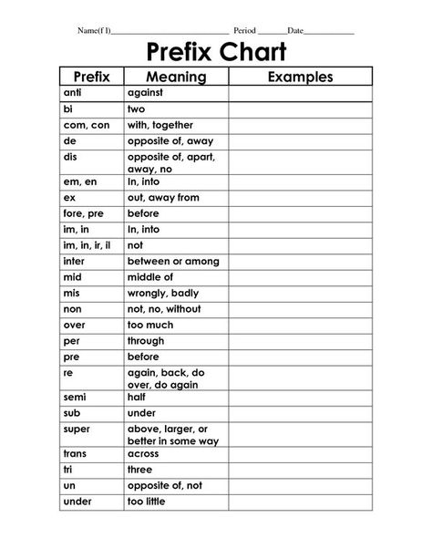 Prefix Anchor Chart, Prefixes Worksheet, Suffixes Anchor Chart, Prefix Worksheet, Logic Of English, Suffixes Worksheets, 5th Grade Worksheets, Vocabulary Instruction, Base Words