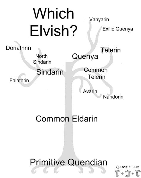 Which dialect were you referring to? Avari Elves, Dwarvish Tattoo, Friend In Elvish, Quenya Elvish, Elvish Language Tolkien, Tolkien Language, Tolkien Elvish, Elvish Writing, Elvish Language