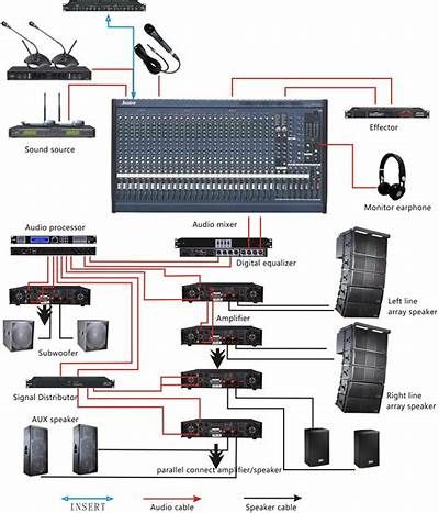 Pin on Sound system Live Sound Mixing, Live Sound System, Home Recording Studio Setup, Recording Studio Setup, Audio Engineering, Sound Board, Electronic Circuit Design, Recording Studio Design, Speaker Box Design